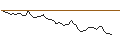 Grafico intraday di MORGAN STANLEY PLC/CALL/COMPAGNIE DE SAINT-GOBAIN/92.5/0.1/21.03.25