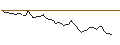 Grafico intraday di MORGAN STANLEY PLC/CALL/COMPAGNIE DE SAINT-GOBAIN/87.5/0.1/20.12.24