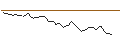 Grafico intraday di MORGAN STANLEY PLC/CALL/COMPAGNIE DE SAINT-GOBAIN/92.5/0.1/20.12.24