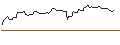 Intraday Chart für OPEN END TURBO SHORT - APPIANPAR