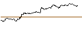 Intraday Chart für TURBO UNLIMITED SHORT- OPTIONSSCHEIN OHNE STOPP-LOSS-LEVEL - AUTOLIV