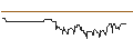 Intraday Chart für UNICREDIT BANK/CALL/HERMES INTL/1891.52/0.01/14.01.26