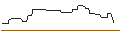 Intraday Chart für DISCOUNT-OPTIONSSCHEIN - OCCIDENTAL PETROLEUM