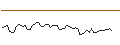 Intraday Chart für MORGAN STANLEY PLC/CALL/CONAGRA BRANDS/37.5/0.1/21.03.25