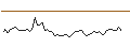 Intraday-grafiek van MORGAN STANLEY PLC/CALL/OLD DOMINION FREIGHT LINE/280/0.01/21.03.25