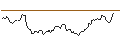 Intraday chart for BANK VONTOBEL/CALL/OCCIDENTAL PETROLEUM/88/0.1/21.03.25