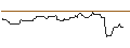 Intraday Chart für UNICREDIT BANK/CALL/DANONE/68/0.1/18.12.24
