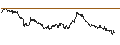 Intraday Chart für MINI FUTURE SHORT - HANNOVER RUECK