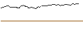 Intraday Chart für OPEN END TURBO BEAR OPTIONSSCHEIN - ALFEN