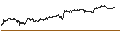 Intraday Chart für MINI FUTURE SHORT - DEUTSCHE LUFTHANSA