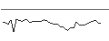 Gráfico intradía de OPEN END TURBO LONG - FLUTTER ENTERTAINMENT