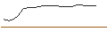 Intraday Chart für TURBO OPTIONSSCHEIN - VECTRON SYSTEMS