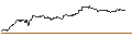 Gráfico intradía de UNLIMITED TURBO SHORT - VALLOUREC