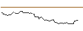 Intraday Chart für BANK VONTOBEL/CALL/HERSHEY/180/0.1/20.12.24
