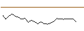 Intraday Chart für JP MORGAN/CALL/WELLS FARGO/77.5/0.1/17.01.25