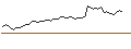 Intraday Chart für FAKTOR-OPTIONSSCHEIN - ARKEMA