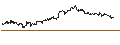 Gráfico intradía de UNLIMITED TURBO SHORT - AMERICAN EXPRESS