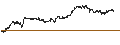 Gráfico intradía de UNLIMITED TURBO BEAR - VALLOUREC