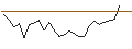Intraday Chart für JP MORGAN/CALL/BOOZ ALLEN HAMILTON A/150/0.1/20.09.24