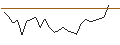 Intraday Chart für JP MORGAN/CALL/BOOZ ALLEN HAMILTON A/155/0.1/20.09.24