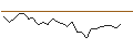 Intraday Chart für JP MORGAN/CALL/EVEREST GROUP/380/0.1/18.10.24