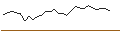 Intraday Chart für JP MORGAN/PUT/CONSOLIDATED EDISON/95/0.1/15.11.24