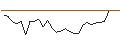 Intraday Chart für JP MORGAN/CALL/BOOZ ALLEN HAMILTON A/165/0.1/20.09.24