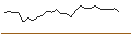 Intraday Chart für JP MORGAN/PUT/CONSOLIDATED EDISON/95/0.1/16.08.24