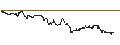 Intraday Chart für UNICREDIT BANK/CALL/COMPAGNIE DE SAINT-GOBAIN/95/0.1/19.03.25