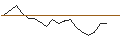 Intraday Chart für JP MORGAN/CALL/MICROCHIP TECHNOLOGY/135/0.1/16.01.26