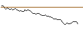 Intraday-grafiek van MORGAN STANLEY PLC/CALL/SOC.QUIMICA Y MIN.DE CHILE ADR B/48/0.1/20.12.24