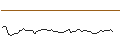 Intraday Chart für MORGAN STANLEY PLC/CALL/SOC.QUIMICA Y MIN.DE CHILE ADR B/56/0.1/21.03.25