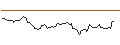Intraday Chart für OPEN END TURBO LONG - ARCHROCK