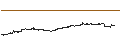 Grafico intraday di NASDAQ AlphaDEX EM Small Cap NTR Index