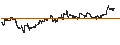 Gráfico intradía de UNLIMITED TURBO BULL - ALPHABET C
