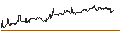 Intraday chart for Dschibuti-Franc / Brazilian Real (DJF/BRL)