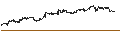 Intraday Chart für US Dollar / Brazilian Real (USD/BRL)