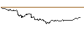 Intraday Chart für Mexican Peso / Canadian Dollar (MXN/CAD)