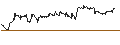 Intraday Chart für Japanese Yen / Chilian Peso (JPY/CLP)