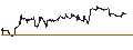 Intraday-grafiek van Japanese Yen / Chilian Peso (JPY/CLP)