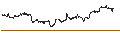 Intraday Chart für Norwegian Kroner / Euro (NOK/EUR)