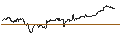 Intraday Chart für Saudi Riyal / Japanese Yen (SAR/JPY)