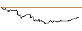 Intraday Chart für Mexican Peso / US Dollar (MXN/USD)