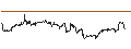 Intraday Chart für iShares Morningstar Mid-Cap Value ETF - USD