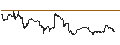 Grafico intraday di Janus Small Cap Growth Alpha ETF - USD