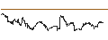 Intraday-grafiek van Janus Small/Mid Cap Growth Alpha ETF - USD
