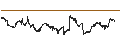 Intraday Chart für iShares S&P Mid-Cap 400 Growth ETF - USD