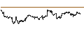 Grafico intraday di Vanguard Mid-Cap Growth ETF - USD