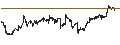 Intraday-grafiek van Schwab U.S. Large-Cap Value ETF - USD