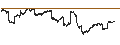 Intraday Chart für Schwab International Small-Cap Equity ETF - USD